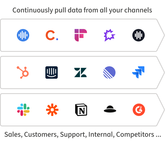 How ProductSense works